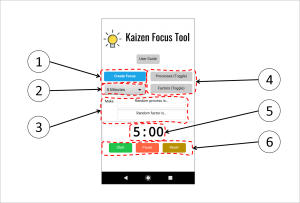kaizen focus tool overview